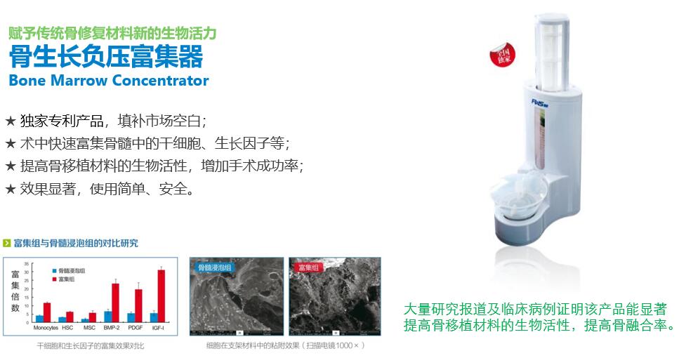 骨生長(zhǎng)負(fù)壓富集器SCI論文(中文摘要)